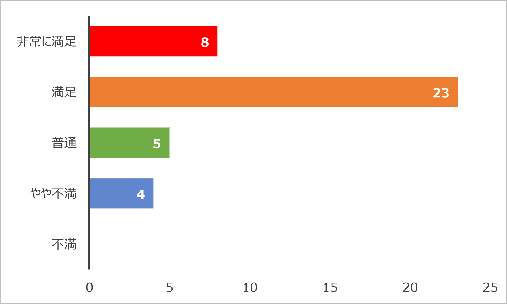 福ちゃんアンケート1