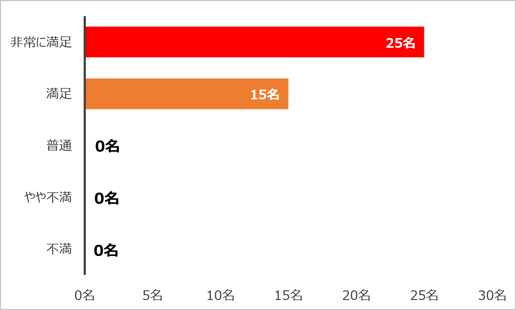 福ちゃんアンケート3